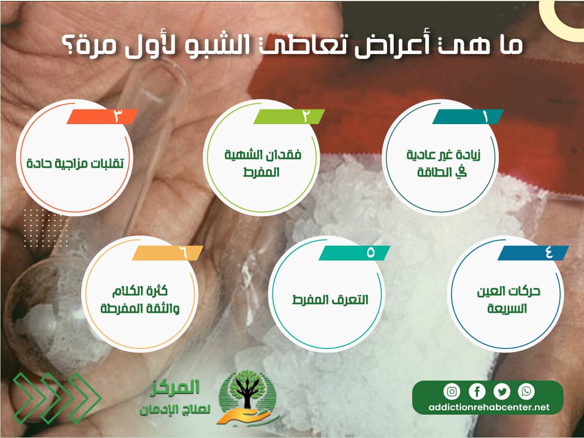 أعراض تعاطي الشبو لأول مرة